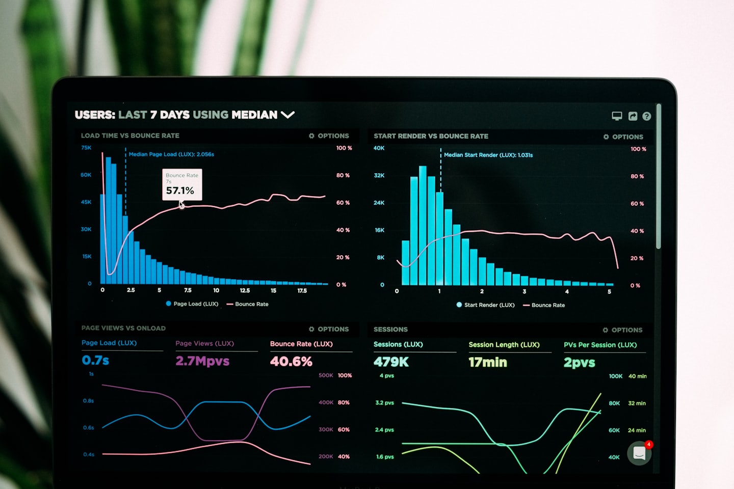 Google Analytics cookie consent and website tracking review